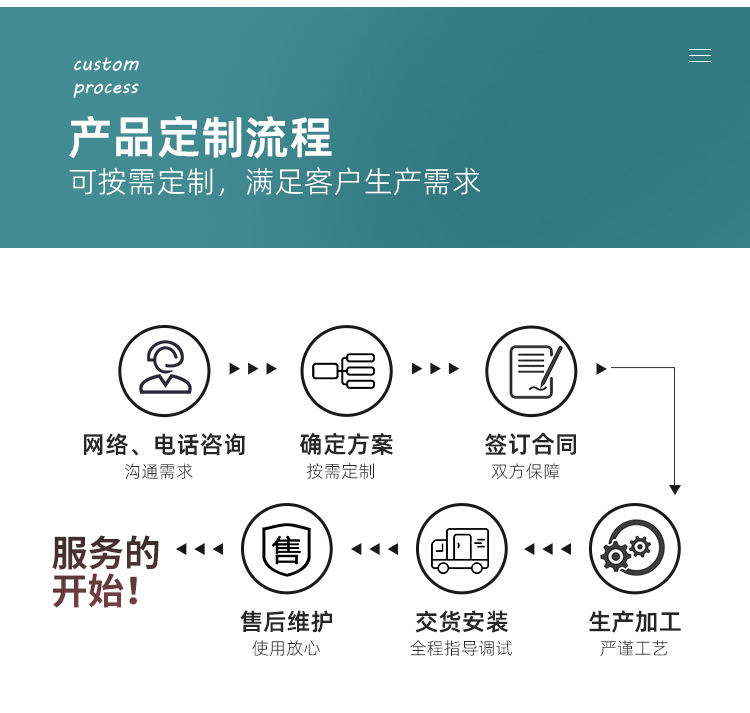 焦作石磨面粉加工成套設備(圖5)